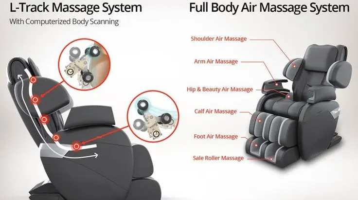 are back massage chairs good for you